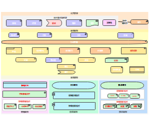 archimate_实现企业架构元模型要素关系