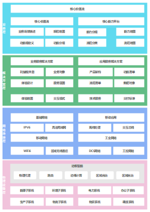 数字企业IOT_架构通用参考模型