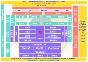 TOAF_结合O-AA和ITIL的数字化转型-结论