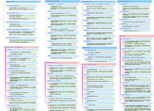 心见：数字化时代变革本质