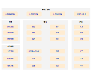 商业模式画布示例_TOGAF_240712