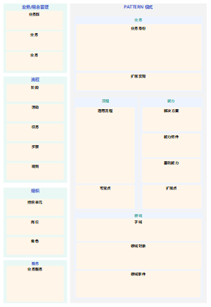 TOGAF_业务架构_元模型