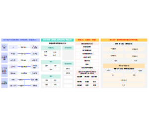 TOGAF_企业数字化转型底层逻辑