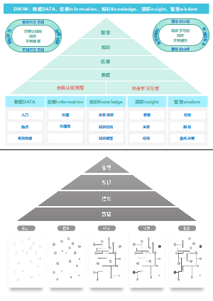 TOGAF_认知模型