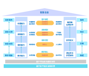 TOGAF_智慧企业数字化转型体系