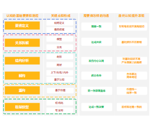 TOGAF_元认知底层逻辑