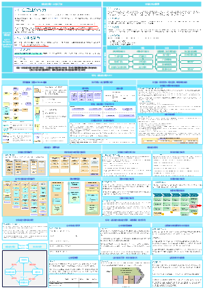 TOGAF_能力规划实践