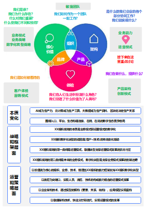 企业架构设计框架