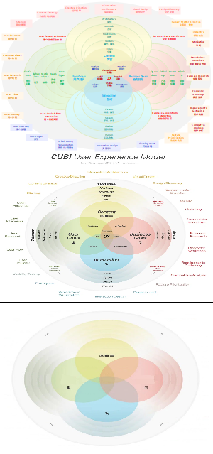 UX_用户体验设计模型