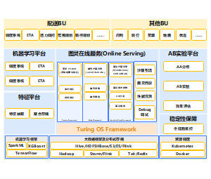 MT_算法架构研究