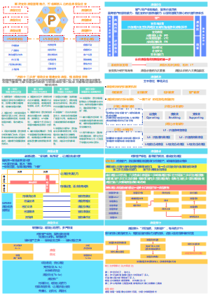 PO_流程变革方法