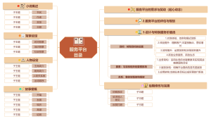 服务平台目录