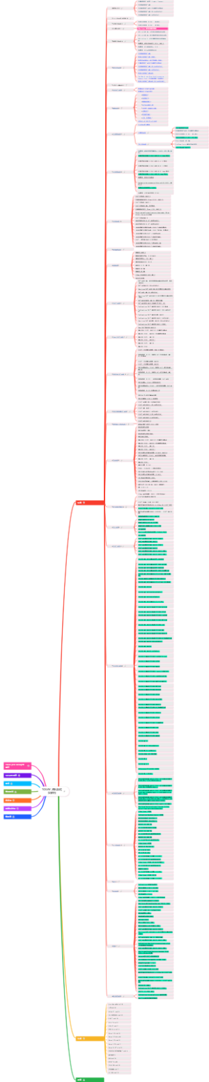 TOGAF资料及框架解构