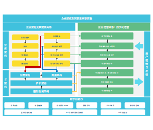 架构实践：企业架构要素关系及传递