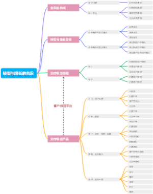 麦趣尔智慧门店转型增长新模式