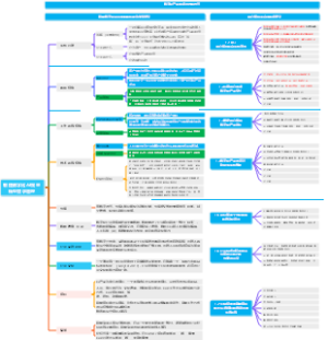 敏捷数字化AI双重转型需求管理