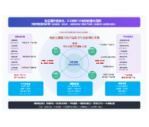 架构实践：架构愿景的的设计与输出示例