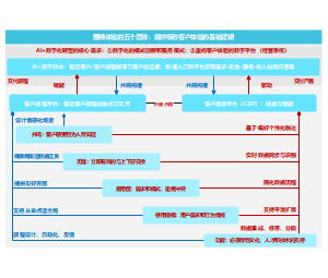 架构实践：构建体验驱动的一体化平台实践