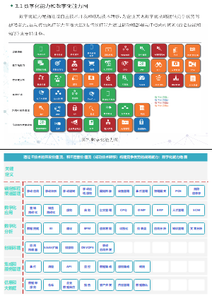 企业架构实践：数字化能力地图