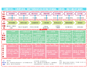 架构实践：线下用户旅程下的能力地图和数字产品选择