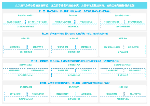 架构开发：基于营销服平台构建能力的规划能力地图