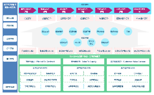 架构实践：围绕商品和订单服务构建能力服务平台0819