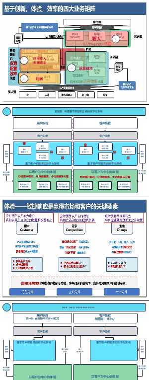 架构实践：围绕服务和信息系统的能力探索