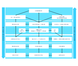 架构思路：企业架构顶层架构思路规划