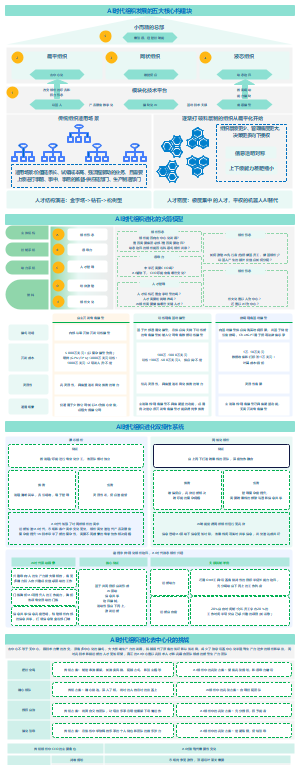 架构分享：AI时代的组织进化