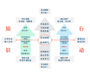个人认知：自我学习和成长的模型