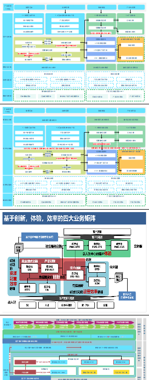 架构实践：202509第一周发布思路聚焦项目拓展