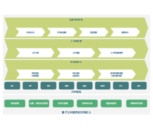 架构实践：企业公共服务支持能力