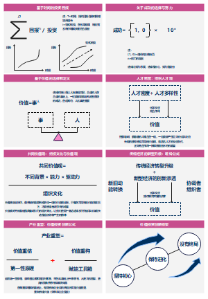 个人认知：高瓴公式的认知提升