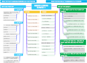 敏捷数字化双重转型需求管理2.0