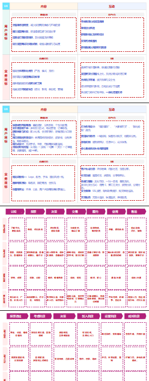 体验设计：完美用户体验设计框架矩阵实践