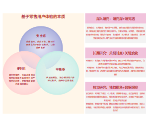 架构实践：基于人的研究模型