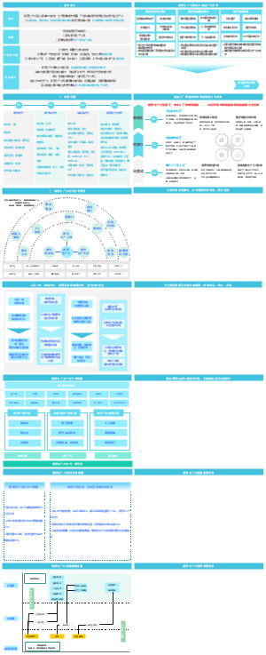 新质生产力解读