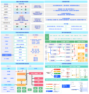 数字化转型_认知篇