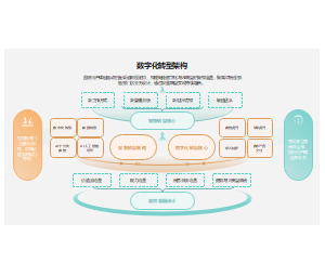 架构实践：数字化转型核心逻辑构建