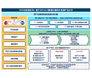 转型实战：围绕转型增长的实战框架