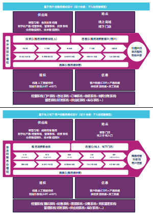 架构实践：基于目标用户和客户的服务模式设计