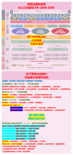 基于战略目标到投资组合到数字化产品构建逻辑