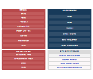 战略主题-关键目标分解