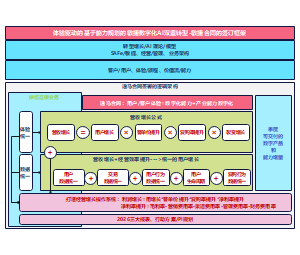 行动方案：逸马合同签署的逻辑打通