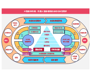 构建企业智能体：需求与功能模块