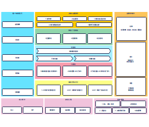 实战增长：核心逻辑构建块