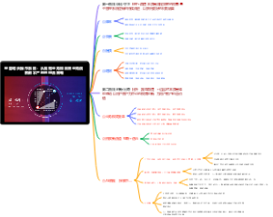 经营增长操作系统：从现有业务和未来业务洞察数字产品的组合策略