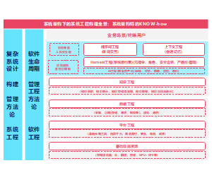 架构实践：企业架构师系统工程全景视图技术架构图
