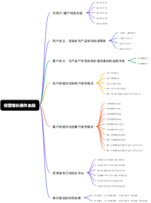 经营增长操作系统