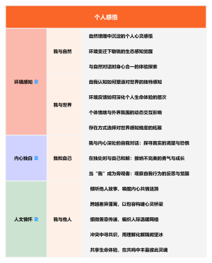 个人感悟